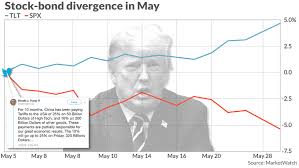 heres the damage done to the stock market since trumps may