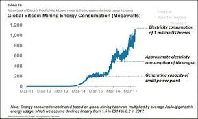 Electricity To Mine One Btc Altcoin Comparison Chart Vastava