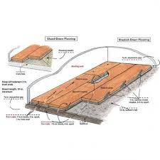 Helpful Tips To Estimate How Much Flooring And Trim You Ll Need To Buy Before You Start Engineered Wood Floors Wood Floors Installing Hardwood Floors