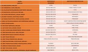 Sekolah kluster ialah satu jenama yang diberi kepada sekolah yang dikenal pasti cemerlang dalam klusternya daripada aspek pengurusan sekolah dan kemenjadian murid.senarai sekolah kluster kecemerlangan di malaysia terkini. Program Jalinan Antara Sekolah Kluster Kecemerlangan Bersama Universiti Awam Utem Senarai Kebitaraan Sekolah