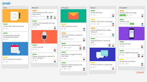 Kanban tool provides powerful online kanban boards with seamless time tracking and insightful analytics. Get Started With Kanban Using Trello Boards Nave