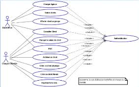 Memoire Online Mise En Oeuvre D Une Solution De Gestion Centralisee De La Fiche Signaletique Client Fsc Abdelkarim Aziz
