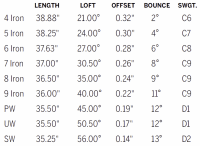 Gc Sheet Weight Chart Golfworks Grip Size Chart