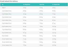 2 aylık kız bebeklerin ortalama kilosu ise 5,5 kg'dir. Cocuklarda Ay Ay Boy Kilo Cetveli Bebegim Kilolu Mu Zayif Mi Hesaplama