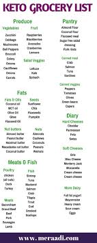 This Keto Grocery List Is The Best This Keto Shopping List Has All The Amazing Foods That You Can Eat Keto Grocery List Keto Diet Food List Keto Diet Recipes