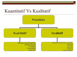 Metodologi Penelitian Kualitatif Ppt Download