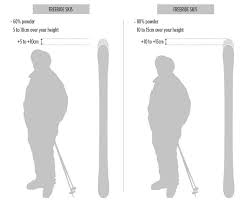 What Length For Freeride Skis
