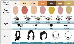 Physical Characteristics Chart Finally A Chart With It All