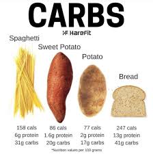 Pin By Maria On Healthy Foods Workout Food Nutrition Recipes Heart Healthy Recipes Cholesterol