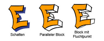 Laden sie diese app jetzt herunter, um eine gute und korrekte graffiti zeichnung idee zu bekommen. Graffiti Lernen Fur Anfanger 4 Die Buchstaben Style Writing Spraybar