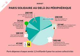 « ce budget mène paris droit vers la faillite, le surendettement et l'augmentation des. Budget 2018 Maitrise Et Utile Aux Parisiens Ville De Paris