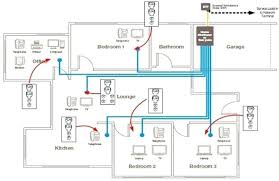 It shows the components of the circuit as simplified forms, and also the power and also signal links in between the tools. Fs 1486 Plan House Electrical Wiring Diagrams Basic Electrical Wiring How To Download Diagram