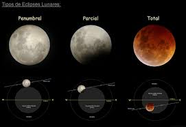 Gambar gerhana bulan total sebagian dan penumbra. Gambar Gerhana Bulan Total Picture Idokeren