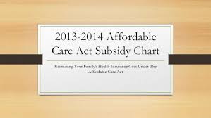 Nc Affordable Care Act Obamacare Subsidy Table