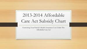 nc affordable care act obamacare subsidy table