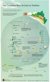 The federal constitutional monarchy consists of thirteen states and three federal territories, separated by the south china sea into two regions. Visualizing The Countries Most Reliant On Tourism Visual Capitalist