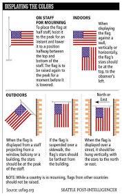 Flag Etiquette Do S And Don Ts This Is What You Need To Know Flag Flag Etiquette Flag Display