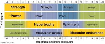 Part 2 The Repetition Maximum Continuum Sapt