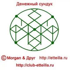денежный картинки для привлечения денег и удачи на рабочий стол Moshnyj Runicheskij Talisman Na Privlechenie Deneg 16 Tys Izobrazhenij Najdeno V Yandeks Kartinkah Runy Kartinki Glify