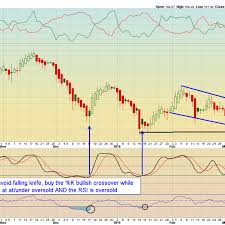 The nhtsa will look into an estimated 765,000 tesla models y. Bear Chart Of The Day Tesla Stock Price At Possible Breaking Point Thestreet