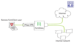 Cookbook Fortigate Fortios 6 0 0 Fortinet Documentation Library