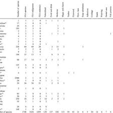 Image result for Dichilus bainesii