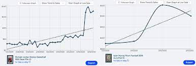 From there you can scroll through all of the buy it now options on ebay, view the most recent sale prices, and look at how the card is trending over the past 7 & 30 days with data powered by market movers. Introduction To Sports Card Investing