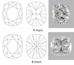 Pin On Fancy Shape Diamonds