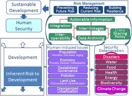 National Disaster Risk Reduction And Management Council