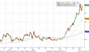 metal market overview dollar value chart the bullion desk