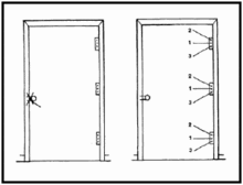 Learn about fire detection systems and why they're such an important safety feature here at realpars. Door Breaching Wikipedia
