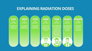 Radiation What Is Radiation Ansto