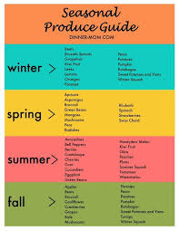 Seasonal Produce Guide Printable Chart In Season Produce