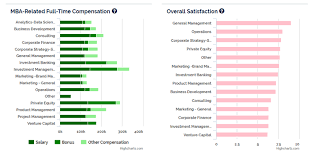 Below are the most common wealth management career transitions, along with typical salaries and skill requirements. Top 5 Career Options In India Best Career Options To Choose In 2021 Upgrad Blog