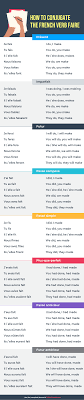 Le verbe emmener se conjugue avec l'auxiliaire avoir verbe du 1er groupe. 200 Most Common French Verbs Pdf Talk In French