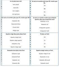 If you can answer 50 percent of these science trivia questions correctly, you may be a genius. Trivia Questions For Grade 1 2 French Immersion By Carmel Suttor