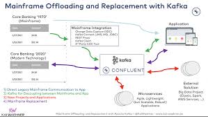 My camel route is as follows (sample). Mainframe Integration Offloading And Replacement With Apache Kafka Kai Waehner
