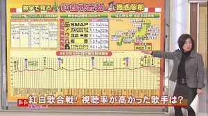 使用 捷汇 currency tables，可根据您选择的基准货币构建当前和历史汇率表。 出于商业目的，可通过 捷汇 currency data api 获取自动化的货币汇率数据。 要使用 捷汇 currency tables，只需要遵循这些简单的说明： 选择您的基准货币。 设置您的偏好日期。 按下►按钮. ç¬¬ï¼–ï¼å›žï½Žï½ˆï½‹ç´…ç™½æ­Œåˆæˆ¦ è¦–è´çŽ‡ Fcastãƒ‰ãƒ©ãƒžè¦–è´çŽ‡é€Ÿå ±