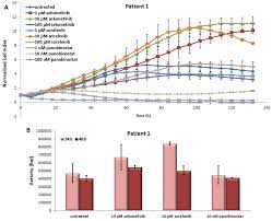 JCM | Free Full-Text | Individualised Multimodal Treatment Strategies for  Anaplastic and Poorly Differentiated Thyroid Cancer