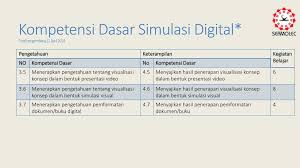 Komunikasi terjadi jika saya berbicara, anda mengerti, dan sebaliknya jika anda yang berbicara, saya mengerti. Ppt Simulasi Digital Powerpoint Presentation Free Download Id 4746975