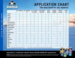 Application Chart