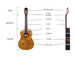 Fichier Schema Guitare Classique Png Wikipedia