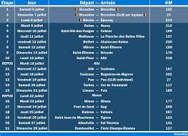 Site officiel du tour de france. Tour De France 2019 Decouvrez Le Parcours Dans La Loire Et La Haute Loire A Saint Etienne Et Brioude