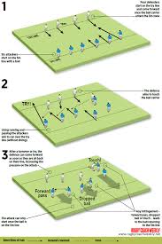 Sharp Attack Rugby Coaching Rugby Drills Rugby Training