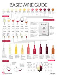 Wine Basics A Beginners Guide To Drinking Wine Wine Folly