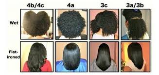Luckily there are a variety of different textures and types of weave that can suit just about any texture. 4c Natural Hair Everything You Should Know About 4c Natural Hair