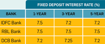 Invest in the deutsche bank tax saver fixed deposit and earn a simple interest rate at 6.25% per annum for 5 years. Indexed Cost Why Pay 30 9 Tax On Fixed Deposit Income When You Can Pay 6 4 The Economic Times