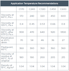 Image result for Standard C170