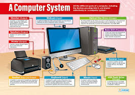 amazon com a computer system technology and computing