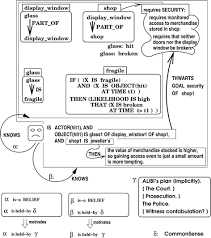 Landlords are responsible for pest control and keeping infestations away but there are situations where a tenant can have living behaviors that lead to an infestation and in those cases a tenant can be responsible. Models Of Forming An Opinion Springerlink